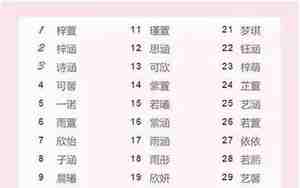 宝宝吉祥起名大全