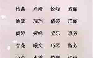 和健康有关的名称